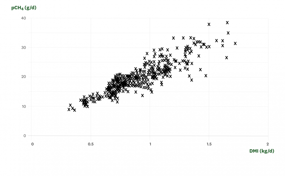 dmi figure